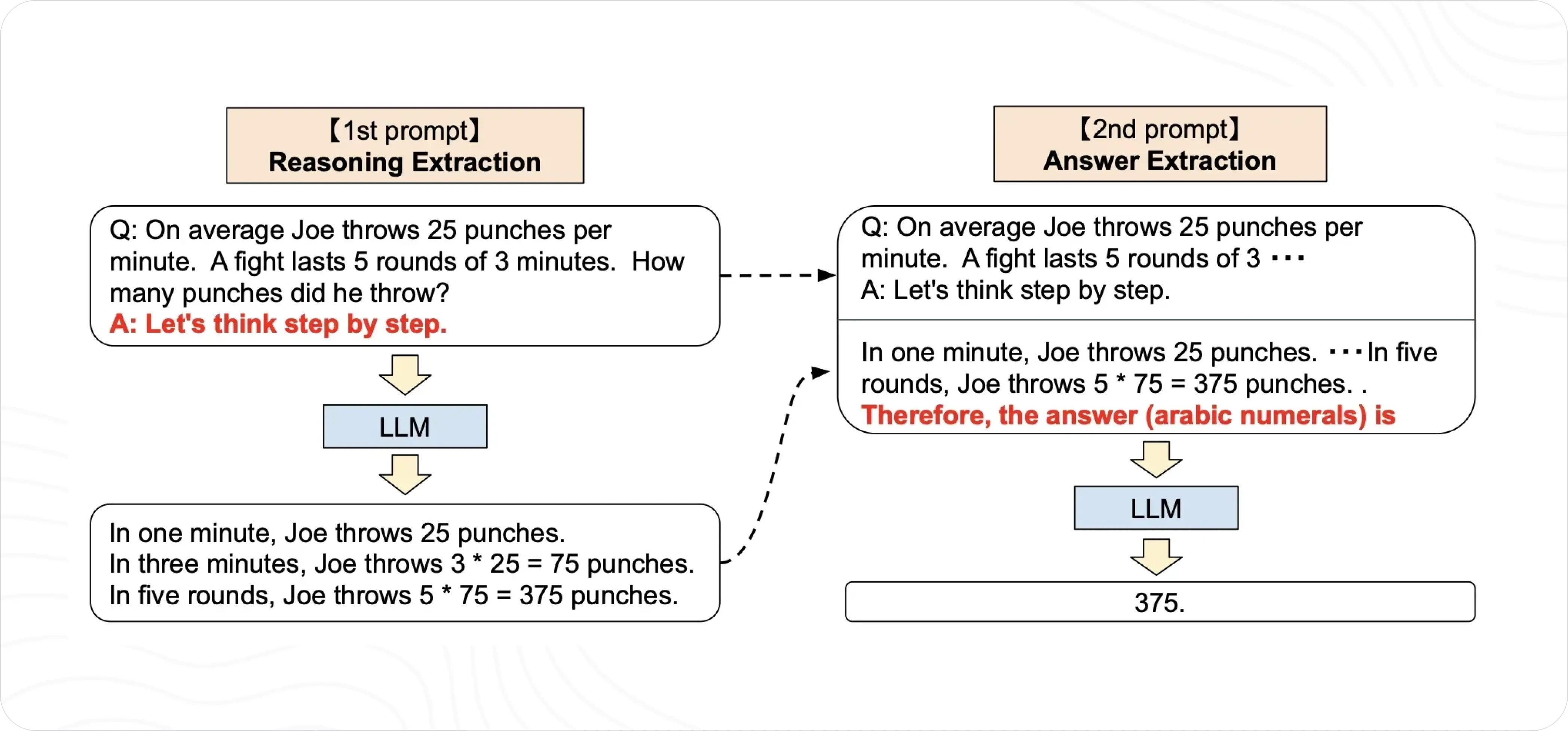 Zero-Shot Chain-of-Thought